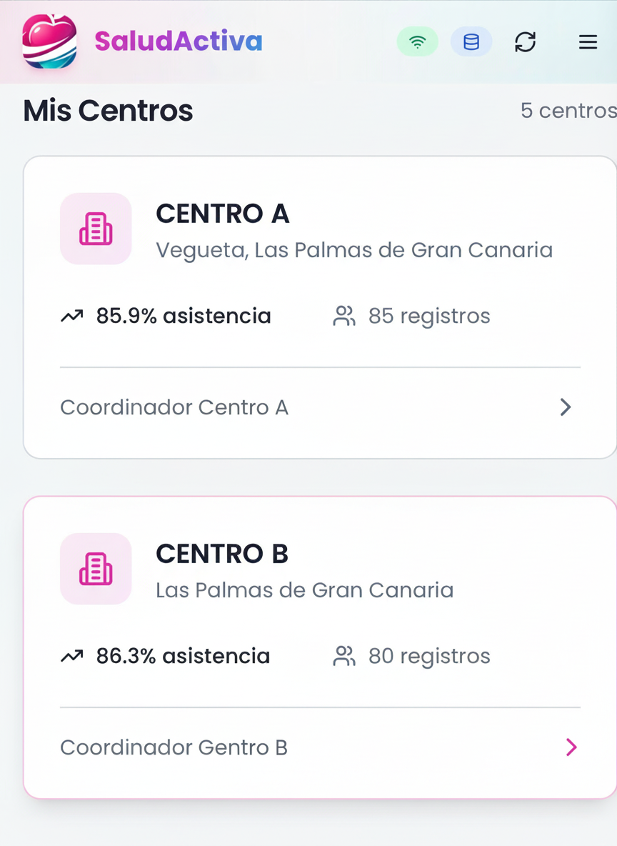 Gestión de centros con estadísticas de asistencia por ubicación